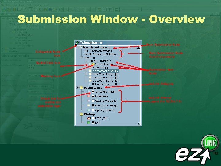 Submission Window - Overview Main Submission Node Collapsible Node Icon Main Submission Node Sub-Components