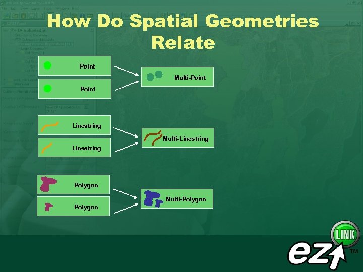 How Do Spatial Geometries Relate Point Multi-Point Linestring Multi-Linestring Polygon Multi-Polygon 
