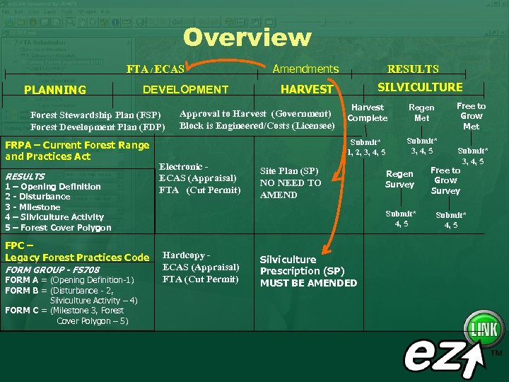 Overview FTA / ECAS PLANNING DEVELOPMENT RESULTS 1 – Opening Definition 2 - Disturbance