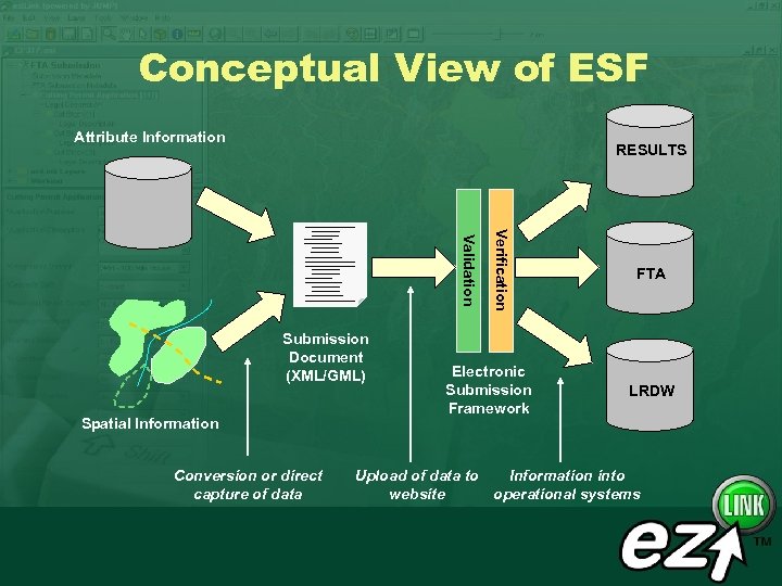 Conceptual View of ESF Attribute Information RESULTS Spatial Information Conversion or direct capture of