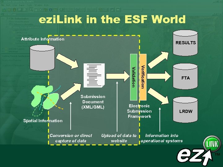 ezi. Link in the ESF World Attribute Information RESULTS Spatial Information Conversion or direct