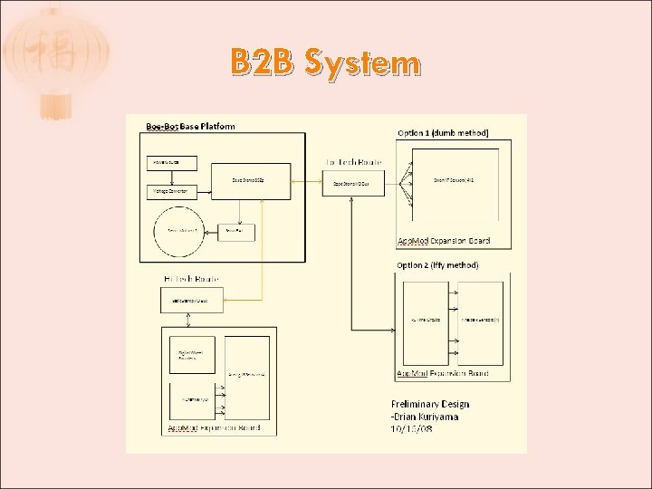 B 2 B System 