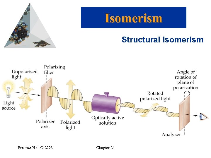 Isomerism Structural Isomerism Prentice Hall © 2003 Chapter 24 