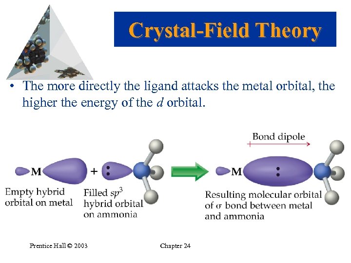 Crystal-Field Theory • The more directly the ligand attacks the metal orbital, the higher