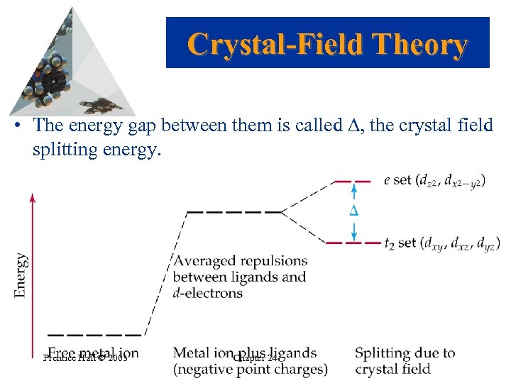 Crystal-Field Theory • The energy gap between them is called , the crystal field