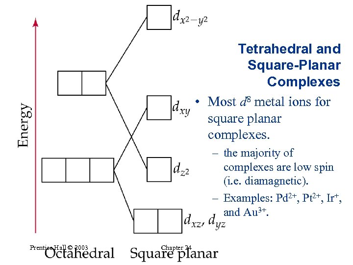 Tetrahedral and Square-Planar Complexes • Most d 8 metal ions for square planar complexes.