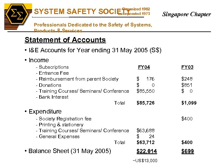 SS Organized SYSTEM SAFETY SOCIETY 1962 Incorporated 1973 Singapore Chapter Professionals Dedicated to the