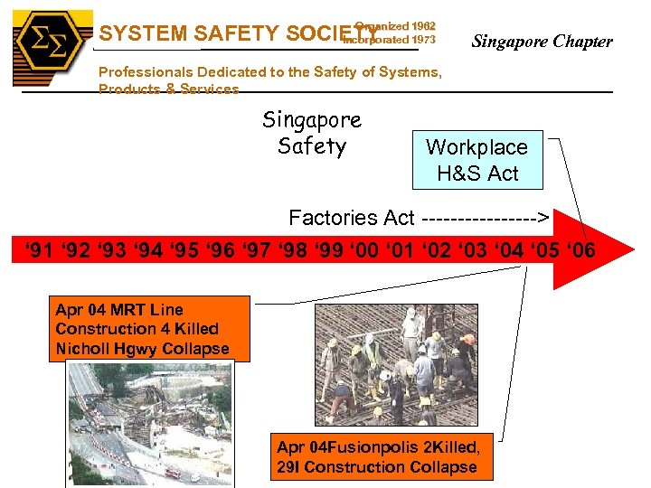 SS Organized SYSTEM SAFETY SOCIETY 1962 Incorporated 1973 Singapore Chapter Professionals Dedicated to the