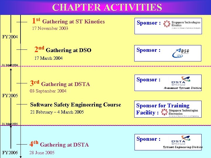 SS Organized CHAPTER ACTIVITIES SYSTEM SAFETY SOCIETY 1962 Incorporated 1973 Singapore Chapter 1 st