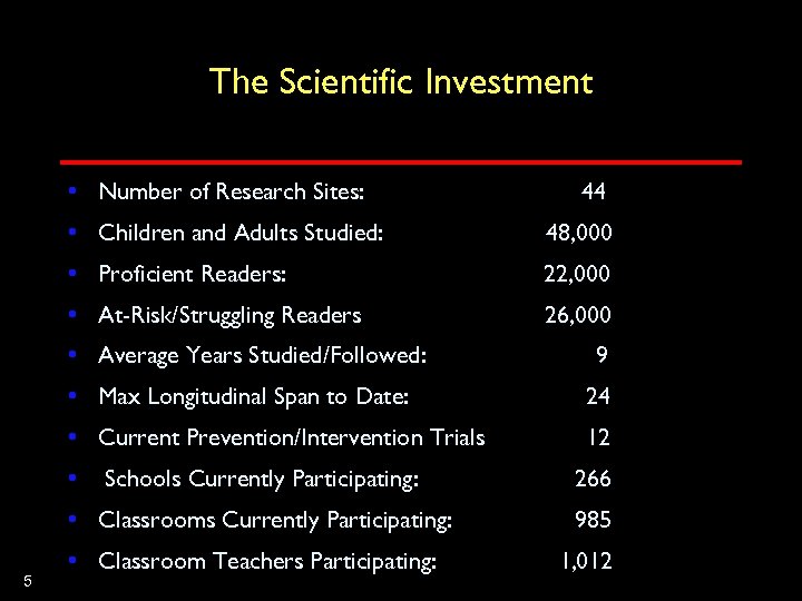 The Scientific Investment • Number of Research Sites: 44 • Children and Adults Studied: