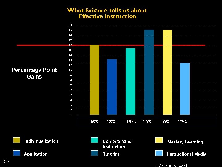 What Science tells us about Effective Instruction 20 19 18 17 16 15 14