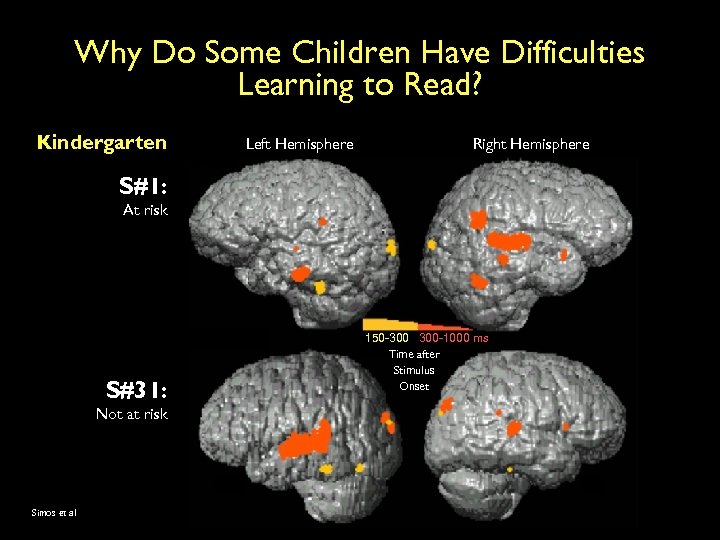 Why Do Some Children Have Difficulties Learning to Read? Kindergarten Left Hemisphere Right Hemisphere