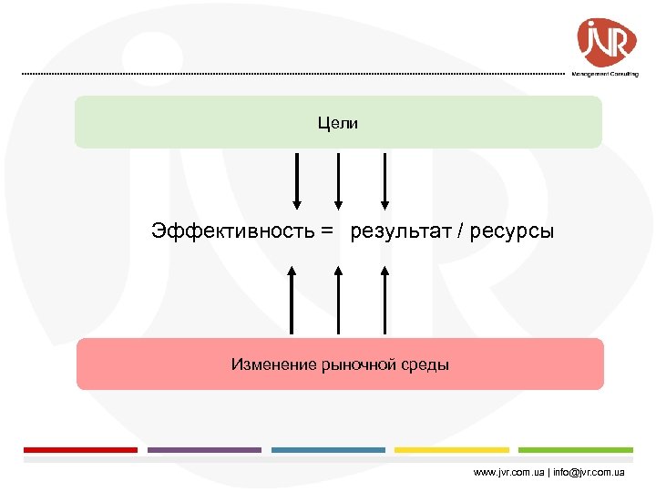 Цели Эффективность = результат / ресурсы Изменение рыночной среды www. jvr. com. ua |