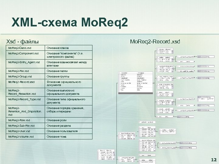 XML-схема Mo. Req 2 Xsd - файлы Mo. Req 2 -Record. xsd Mo. Req