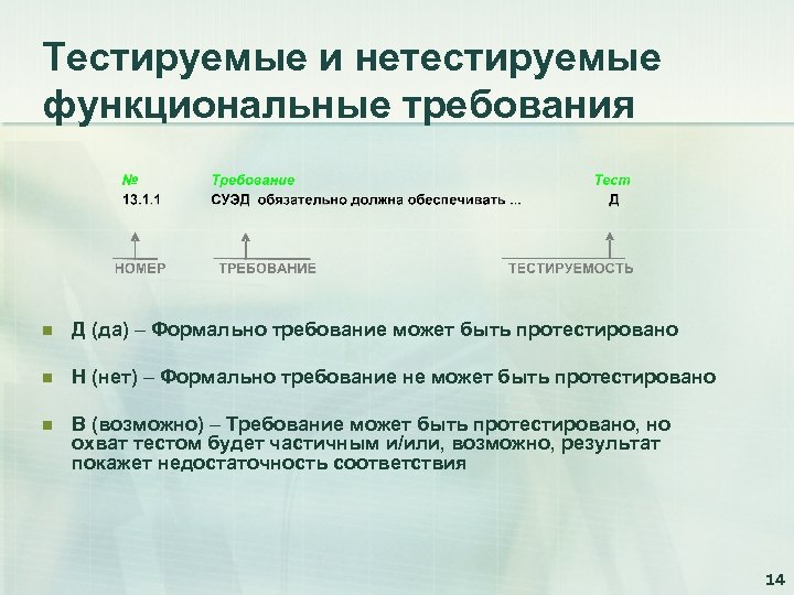 Тестируемые и нетестируемые функциональные требования n Д (да) – Формально требование может быть протестировано