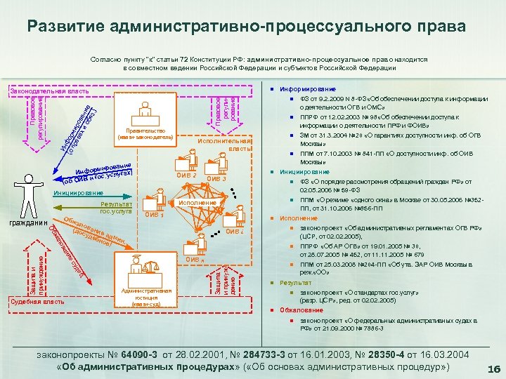 Основные требования к системам управления