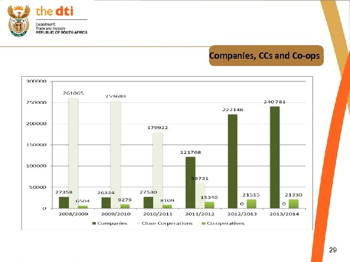 Companies, CCs and Co-ops 29 