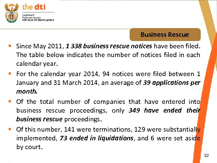 Business Rescue § Since May 2011, 1 338 business rescue notices have been filed.