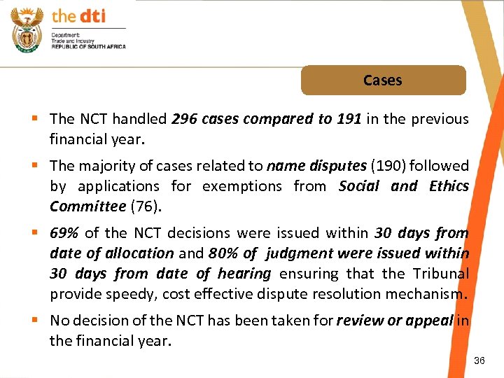 Cases § The NCT handled 296 cases compared to 191 in the previous financial