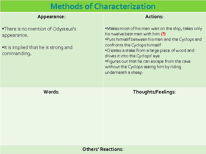 Methods of Characterization Appearance: • There is no mention of Odysseus’s appearance. • It