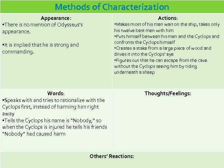 Methods of Characterization Appearance: • There is no mention of Odysseus’s appearance. Actions: •