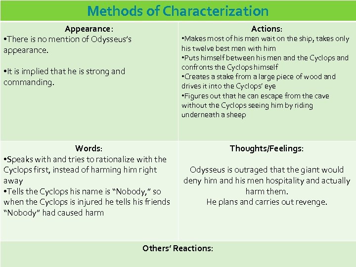 Methods of Characterization Appearance: • There is no mention of Odysseus’s appearance. Actions: •