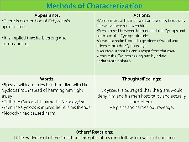 Methods of Characterization Appearance: • There is no mention of Odysseus’s appearance. • It