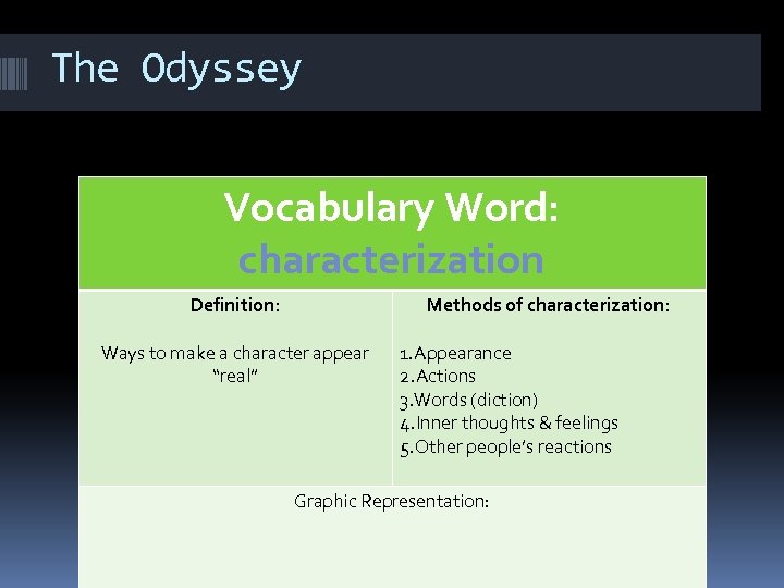 The Odyssey Vocabulary Word: characterization Definition: Methods of characterization: Ways to make a character