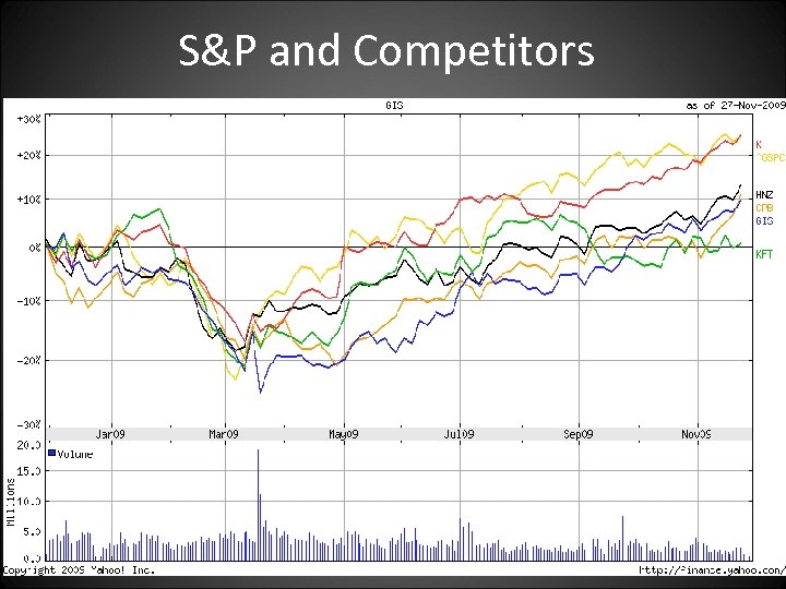 S&P and Competitors 