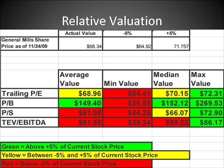 Relative Valuation 