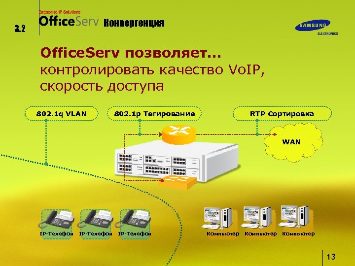 Конвергенция 3. 2 Office. Serv позволяет… контролировать качество Vo. IP, скорость доступа 802. 1