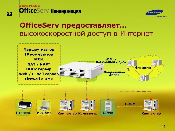 Конвергенция 3. 3 Office. Serv предоставляет… высокоскоростной доступ в Интернет Маршрутизатор IP коммутатор v.
