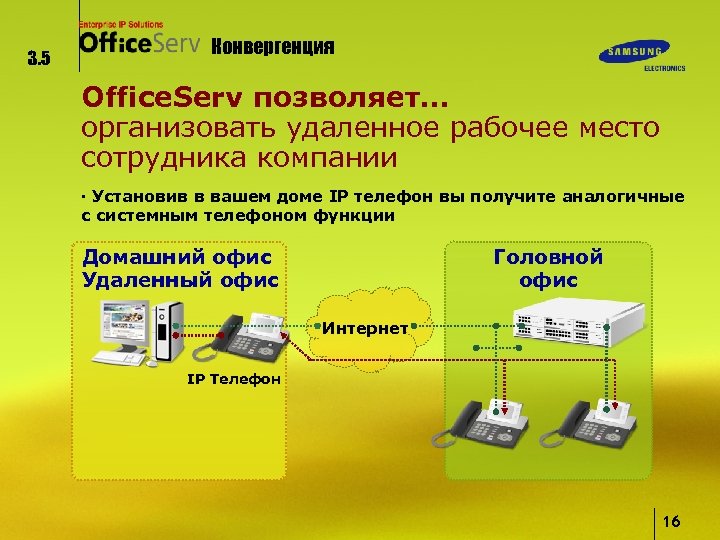 3. 5 Конвергенция Office. Serv позволяет… организовать удаленное рабочее место сотрудника компании · Установив