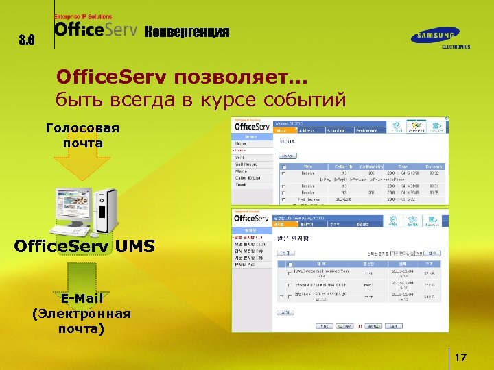 Конвергенция 3. 6 Office. Serv позволяет… быть всегда в курсе событий Голосовая почта Office.