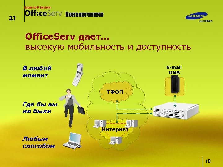 Конвергенция 3. 7 Office. Serv дает… высокую мобильность и доступность В любой момент E-mail