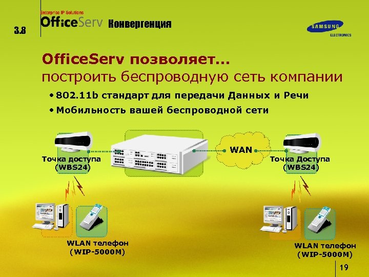 Конвергенция 3. 8 Office. Serv позволяет… построить беспроводную сеть компании • 802. 11 b