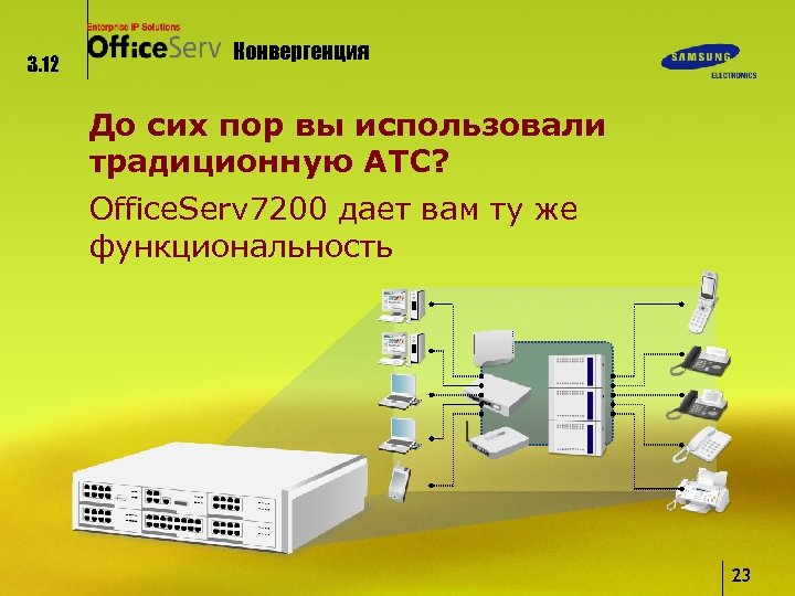 3. 12 Конвергенция До сих пор вы использовали традиционную АТС? Office. Serv 7200 дает