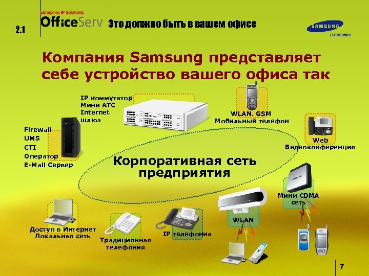 Это должно быть в вашем офисе 2. 1 Компания Samsung представляет себе устройство вашего