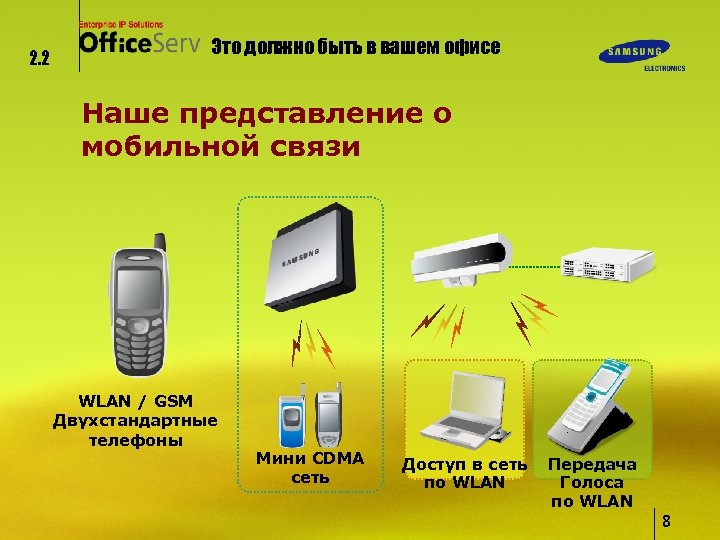 2. 2 Это должно быть в вашем офисе Наше представление о мобильной связи WLAN
