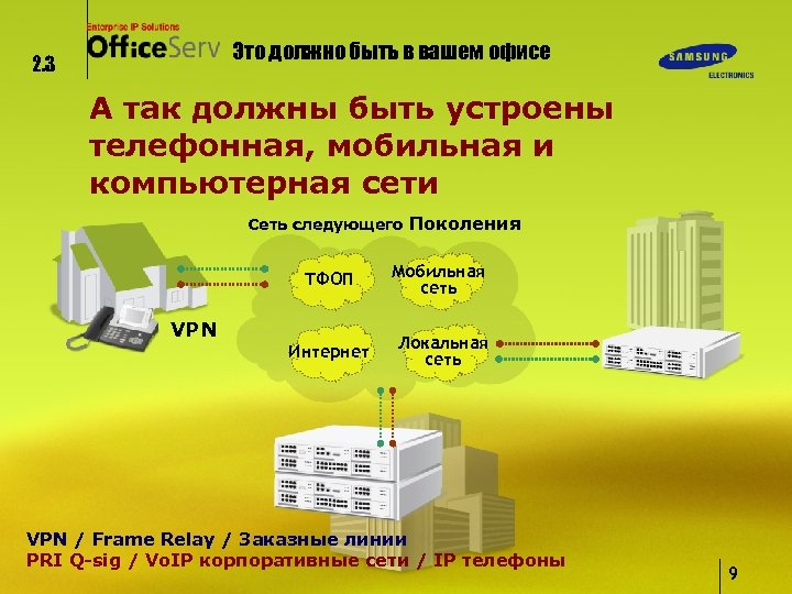 Это должно быть в вашем офисе 2. 3 А так должны быть устроены телефонная,