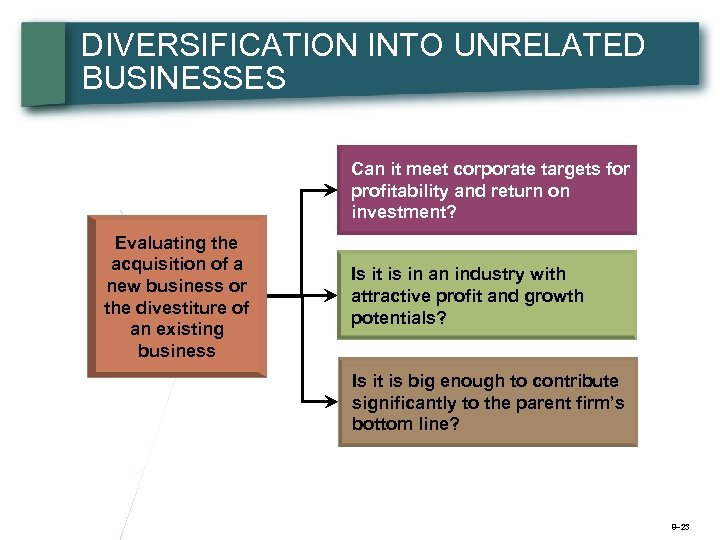 DIVERSIFICATION INTO UNRELATED BUSINESSES Can it meet corporate targets for profitability and return on