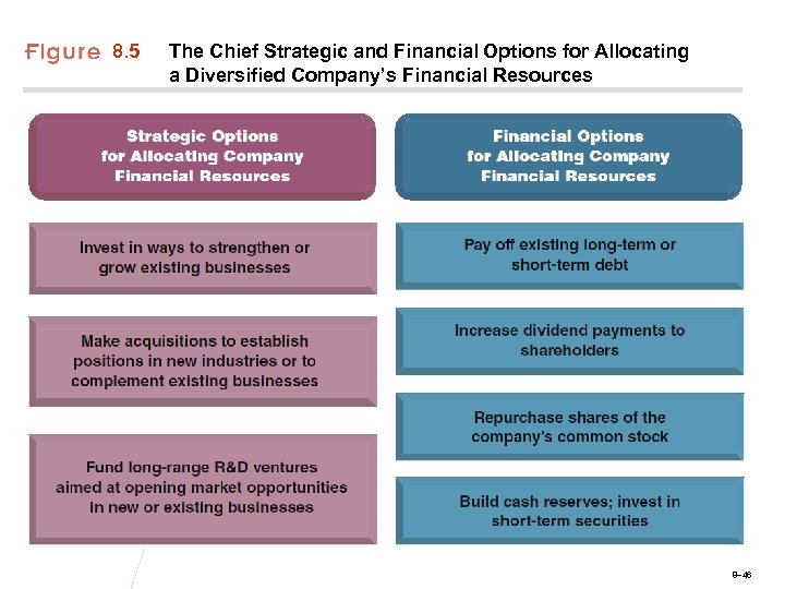 Chapter 8 Corporate Strategy Diversification And The Multibusiness