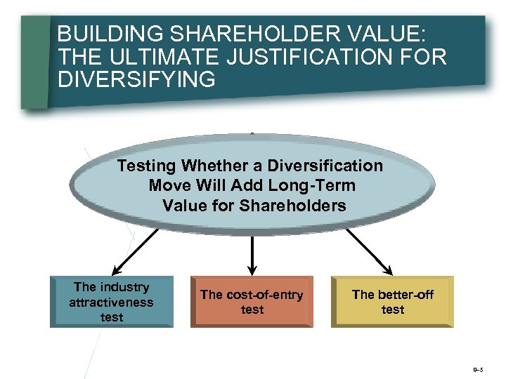 BUILDING SHAREHOLDER VALUE: THE ULTIMATE JUSTIFICATION FOR DIVERSIFYING Testing Whether a Diversification Move Will