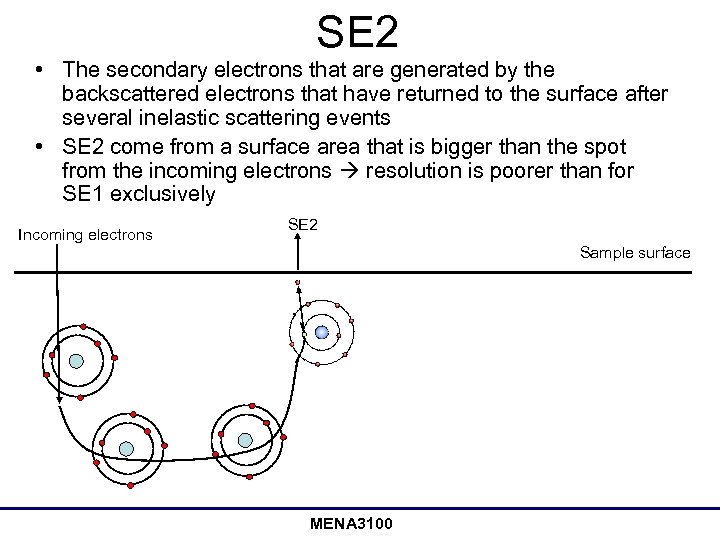 SE 2 • The secondary electrons that are generated by the backscattered electrons that