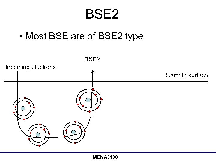 BSE 2 • Most BSE are of BSE 2 type BSE 2 Incoming electrons