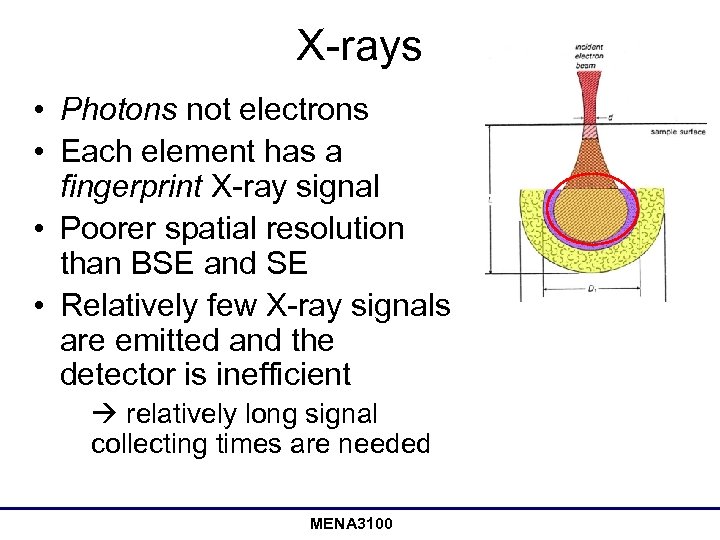 X-rays • Photons not electrons • Each element has a fingerprint X-ray signal •