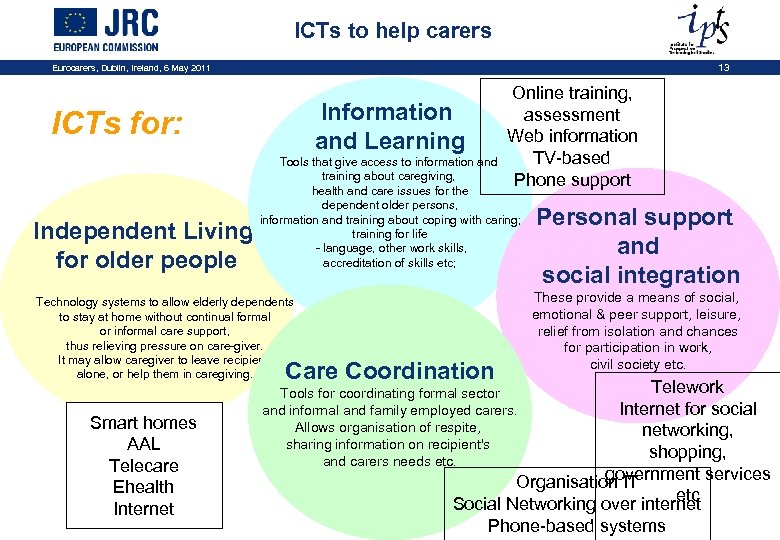  ICTs to help carers Eurocarers, Dublin, Ireland, 6 May 2011 13 Online training,