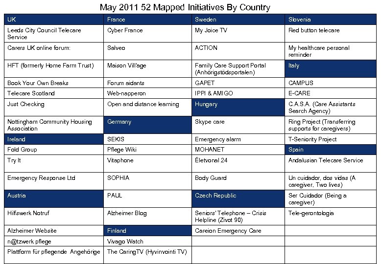 May 2011 52 Mapped Initiatives By Country UK France Sweden Slovenia Leeds City Council