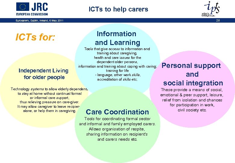  ICTs to help carers Eurocarers, Dublin, Ireland, 6 May 2011 28 Information and