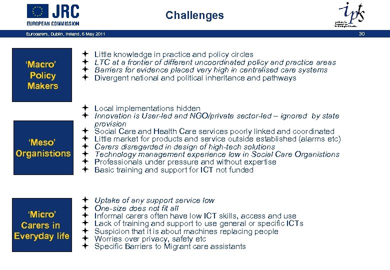 Challenges Eurocarers, Dublin, Ireland, 6 May 2011 ‘Macro’ Policy Makers Little knowledge in practice